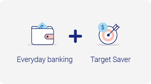 Everyday banking icon (of a card in a wallet) plus Target Saver (of an arrow hitting a target and a dollar sign).